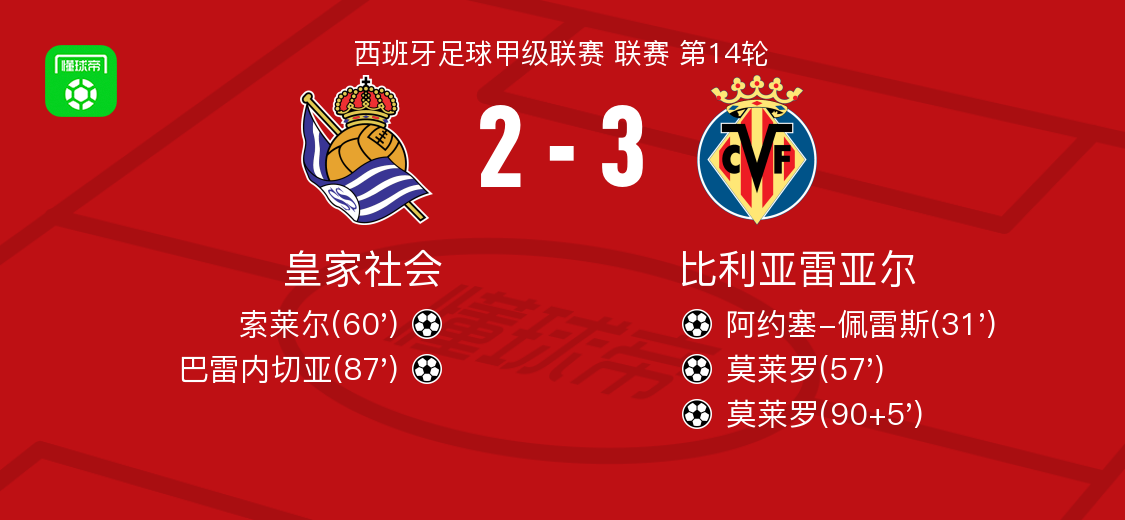 比利亚雷亚尔今晚复出首秀，志在德国杯名次提升，压力陡增，资深球员宣示担当的简单介绍