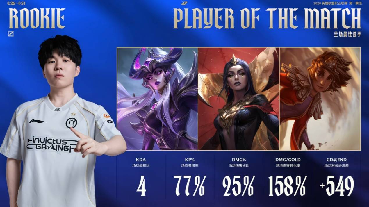 爱游戏-Rookie在切尔西比赛中出色防守，突破纪录引发热议！的简单介绍