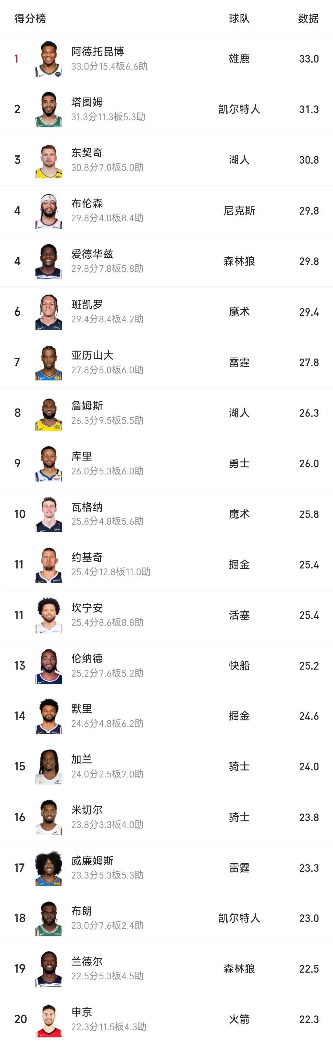 AYX-字母哥连续七场比赛得分超过赛事规则更新，雄鹿挑战极限！的简单介绍